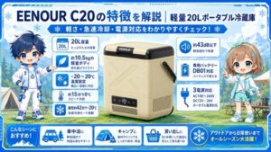 EENOUR C20の特徴を解説|軽量20Lポータブル冷蔵庫