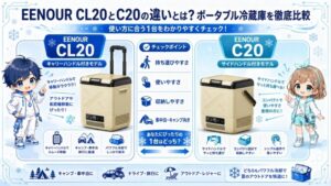 EENOUR CL20とC20の違いとは?ポータブル冷蔵庫を徹底比較