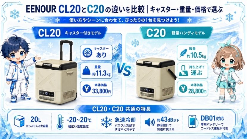 EENOUR CL20とC20の違いを比較|キャスター・重量・価格で選ぶ