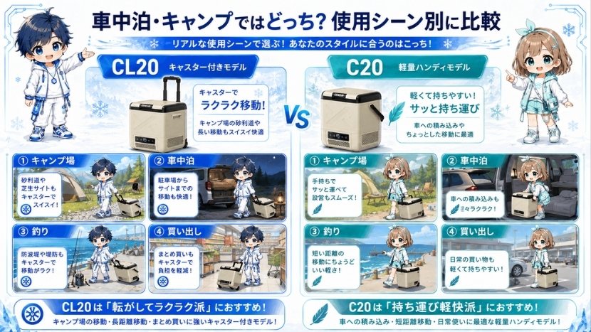 車中泊・キャンプではどっち?使用シーン別に比較