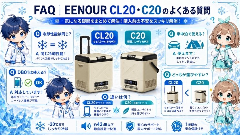 FAQ|EENOUR CL20・C20のよくある質問