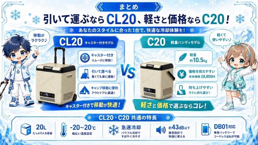 まとめ|引いて運ぶならCL20、軽さと価格ならC20