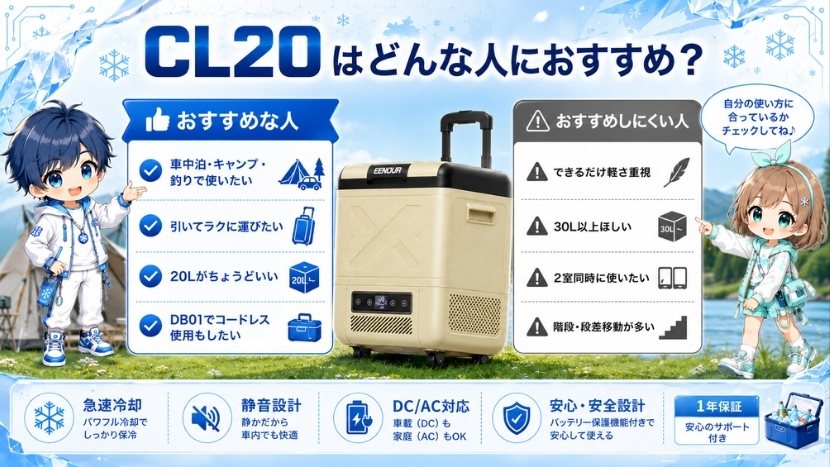 CL20はどんな人におすすめ？