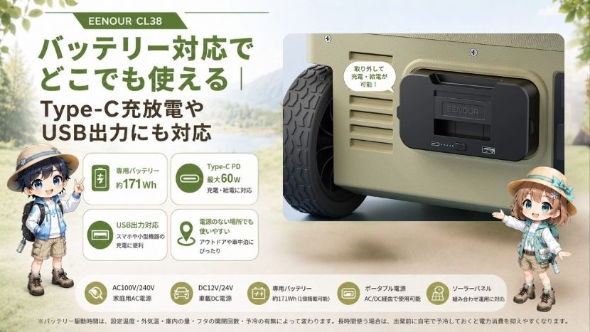 バッテリー対応でどこでも使える｜Type-C充放電やUSB出力にも対応