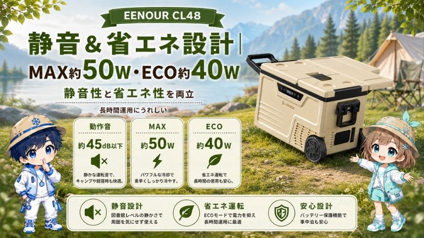 静音＆省エネ設計｜MAX約50W・ECO約40W