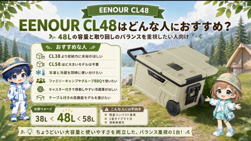 EENOUR CL48はどんな人におすすめ？