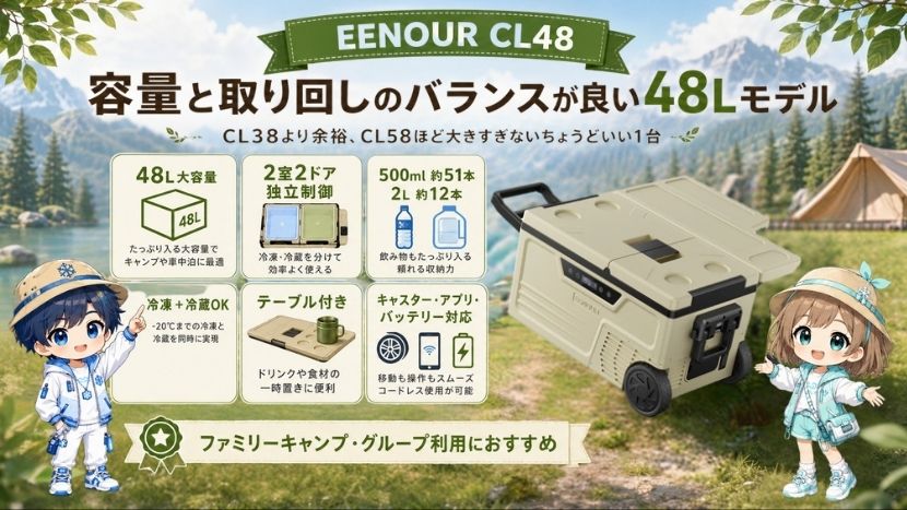 まとめ｜EENOUR CL48は容量と取り回しのバランスが良い48Lモデル