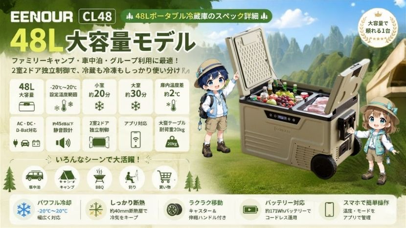 EENOUR ポータブル冷蔵庫CL48 スペック