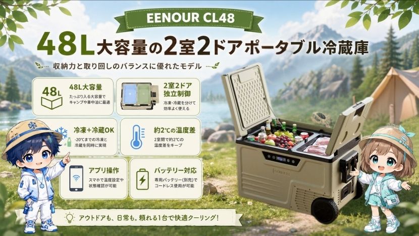 EENOUR CL48の特徴｜48L大容量の2室2ドアポータブル冷蔵庫