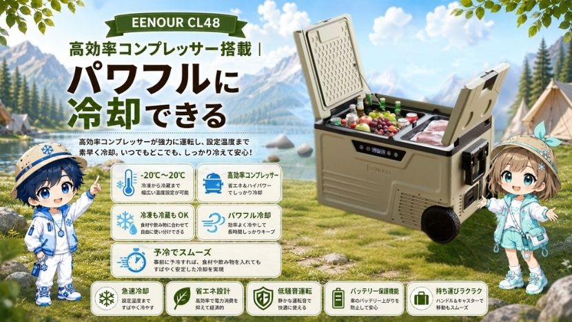 高効率コンプレッサー搭載｜パワフルに冷却できる