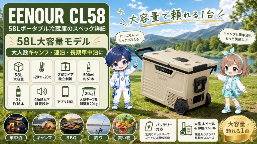 EENOUR CL58｜58Lポータブル冷蔵庫のスペック詳細