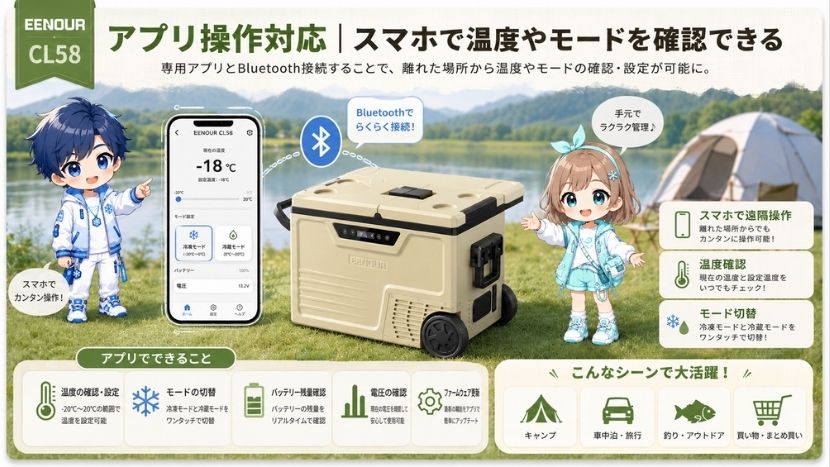 アプリ操作対応｜スマホで温度やモードを確認できる