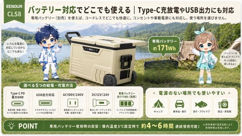 バッテリー対応でどこでも使える｜Type-C充放電やUSB出力にも対応