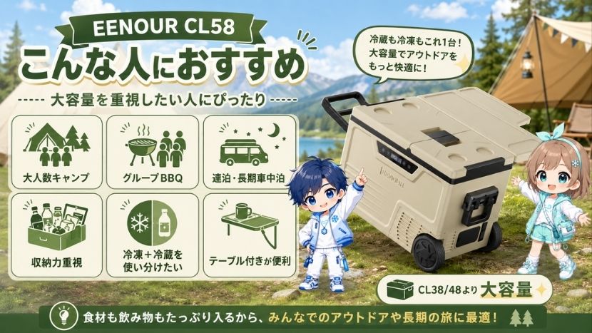 EENOUR CL58はどんな人におすすめ？