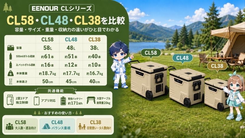 EENOUR CL58とCL48・CL38のスペックを比較