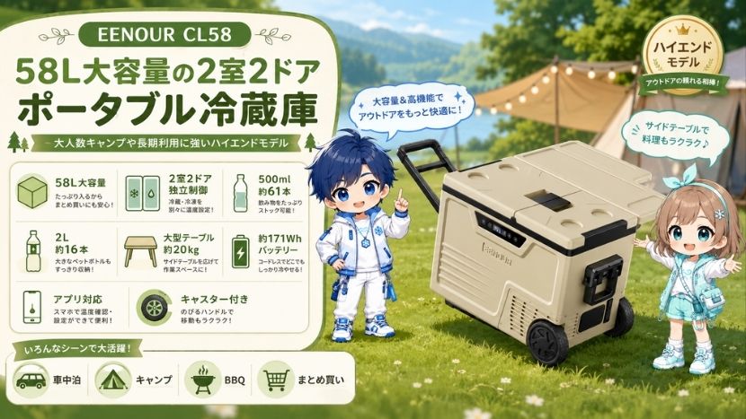 EENOUR CL58の特徴｜58L大容量の2室2ドアポータブル冷蔵庫
