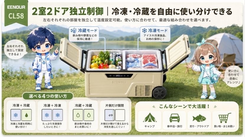 2室2ドア独立制御｜冷凍・冷蔵を自由に使い分けできる