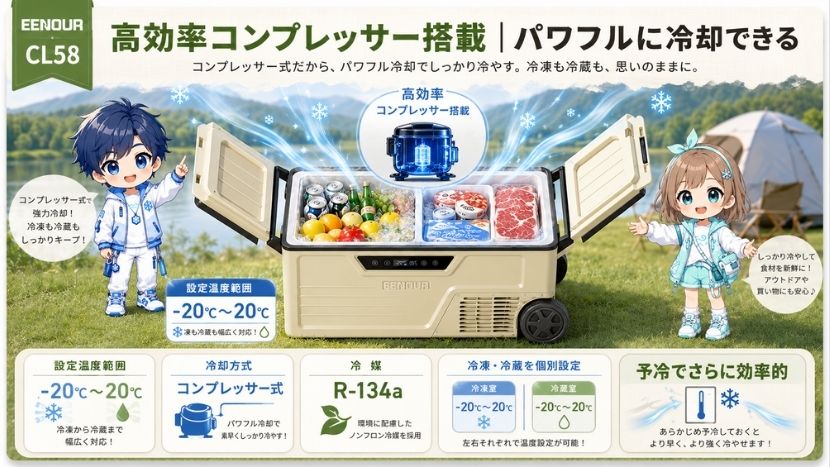 高効率コンプレッサー搭載｜パワフルに冷却できる