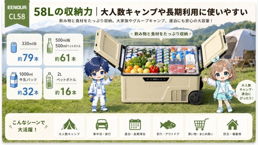 58Lの収納力｜大人数キャンプや長期利用に使いやすい