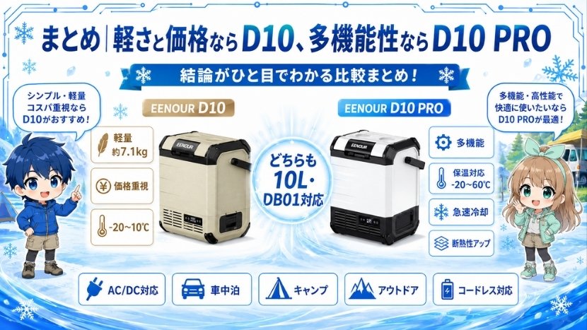 まとめ｜軽さと価格ならD10、多機能性ならD10 PRO
