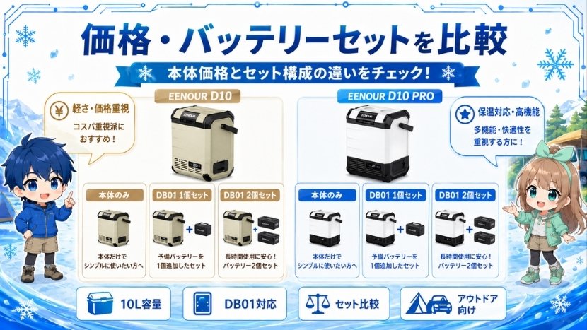 価格・バッテリーセットを比較