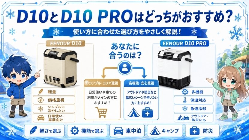 D10とD10 PROはどっちがおすすめ？