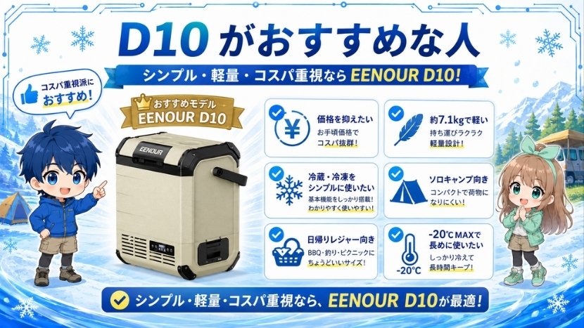 D10がおすすめな人