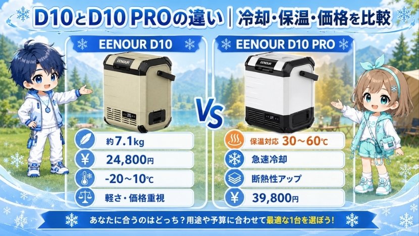D10とD10 PROの違い｜冷却・保温・価格を比較