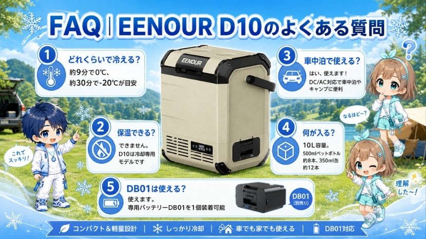 FAQ｜EENOUR D10のよくある質問