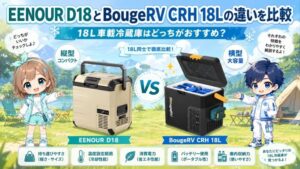 EENOUR D18とBougeRV CRH 18Lの違いを比較｜18L車載冷蔵庫はどっちがおすすめ？