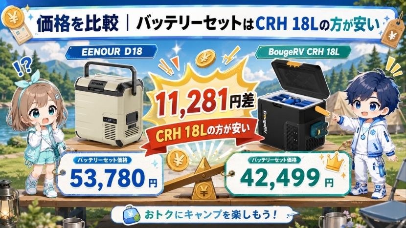 違い⑦ 価格を比較｜バッテリーセットはCRH 18Lの方が安い