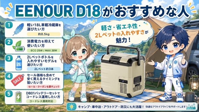 EENOUR D18がおすすめな人