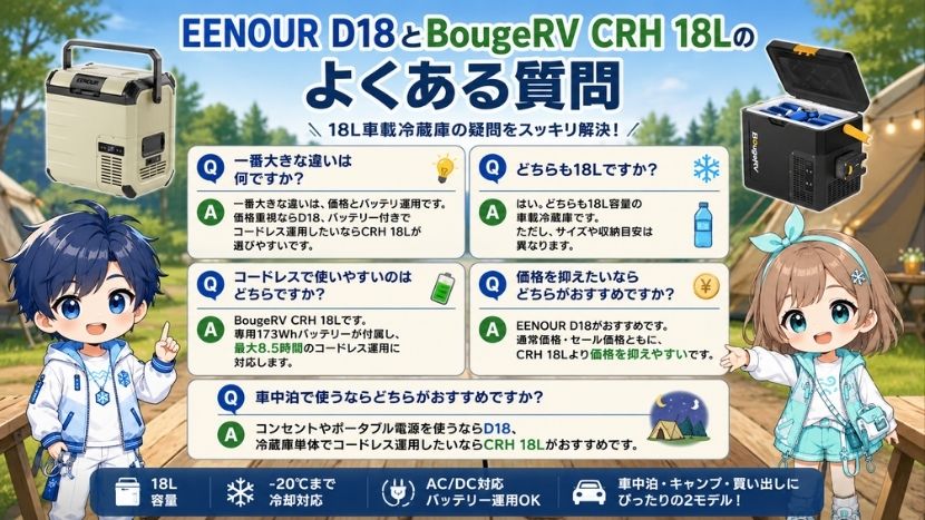 FAQ｜EENOUR D18とBougeRV CRH 18Lのよくある質問