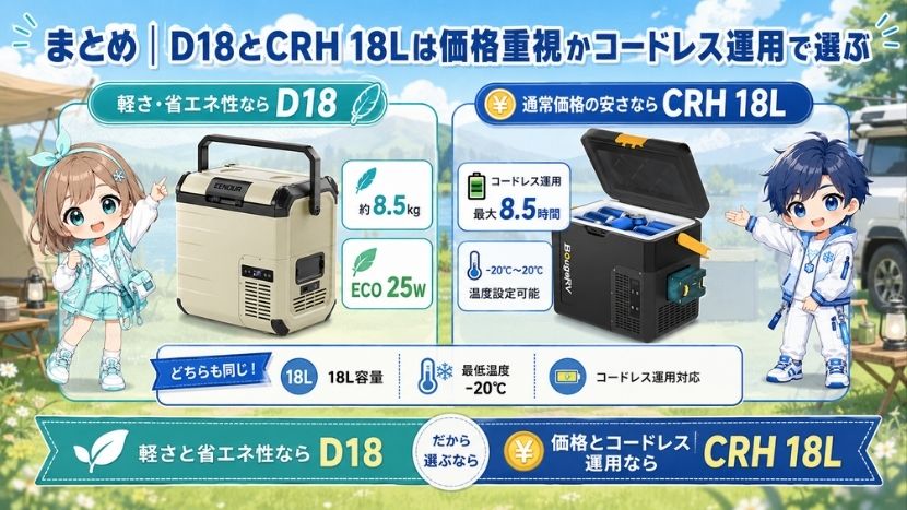 まとめ｜D18とCRH 18Lは価格重視かコードレス運用で選ぶ