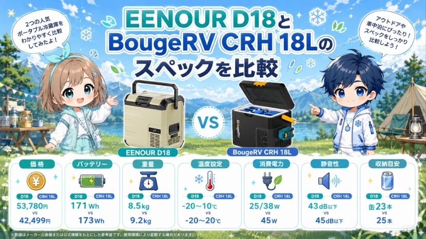 EENOUR D18とBougeRV CRH 18Lのスペックを比較