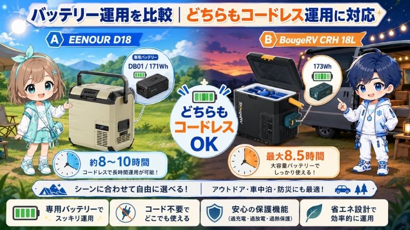 違い① バッテリー運用を比較｜どちらもコードレス運用に対応