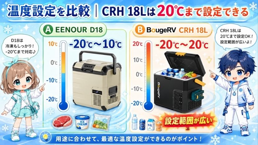 違い③ 温度設定を比較｜CRH 18Lは20℃まで設定できる