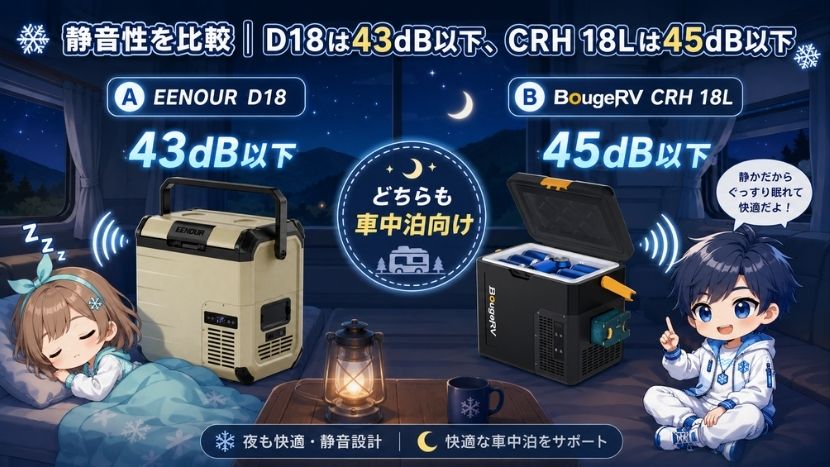 違い⑤ 静音性を比較｜D18は43dB以下、CRH 18Lは45dB以下