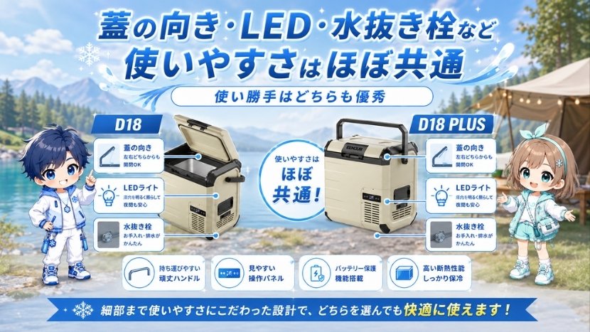 蓋の向き・LED・水抜き栓など使いやすさはほぼ共通
