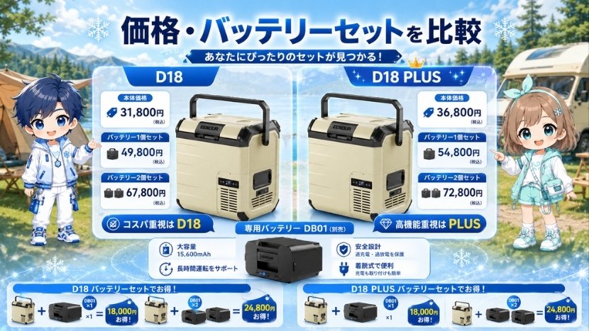 価格帯・バッテリーセットを比較