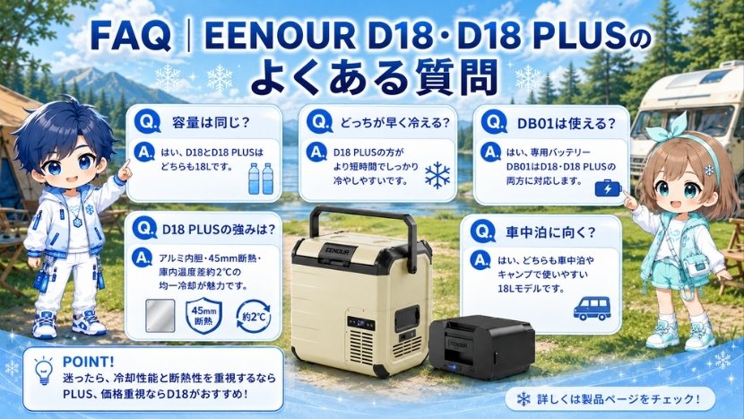 FAQ｜EENOUR D18・D18 PLUSのよくある質問