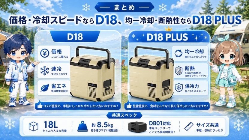 まとめ｜価格・冷却スピードならD18、均一冷却・断熱性ならD18 PLUS