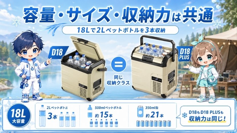 容量・サイズ・収納力は共通｜18Lで2Lペットボトルを3本収納