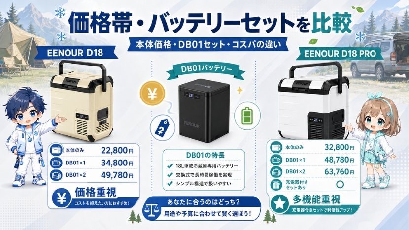 価格帯・バッテリーセットを比較