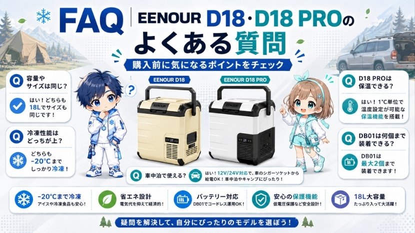 FAQ｜EENOUR D18・D18 PROのよくある質問