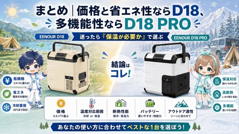 まとめ｜価格と省エネ性ならD18、多機能性ならD18 PRO