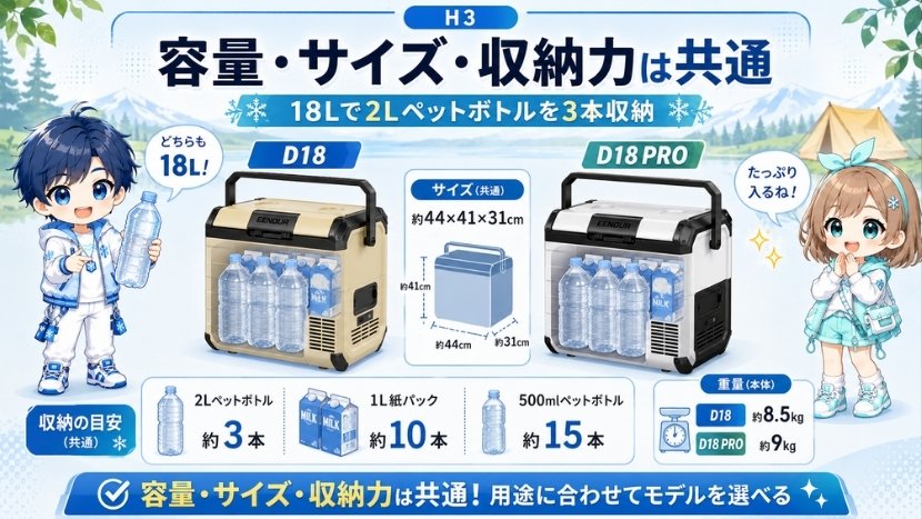 容量・サイズ・収納力は共通｜18Lで2Lペットボトルを3本収納