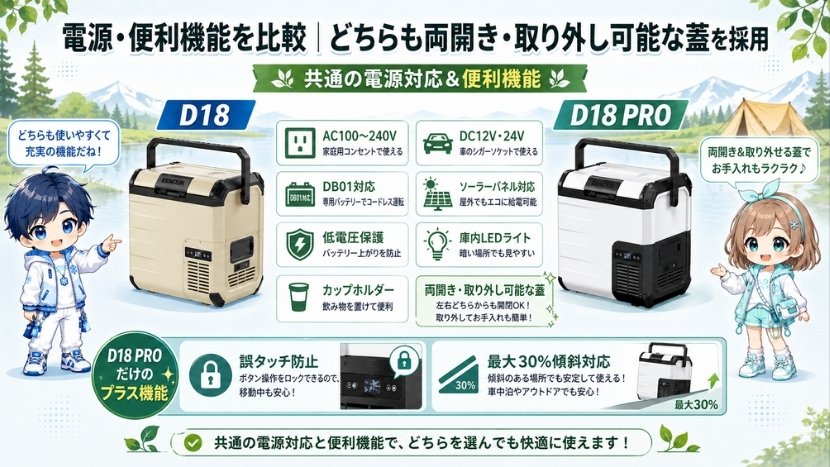 電源・便利機能を比較｜どちらも両開き・取り外し可能な蓋を採用