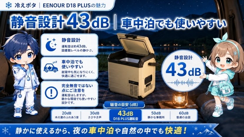 静音設計43dB|車中泊でも使いやすい