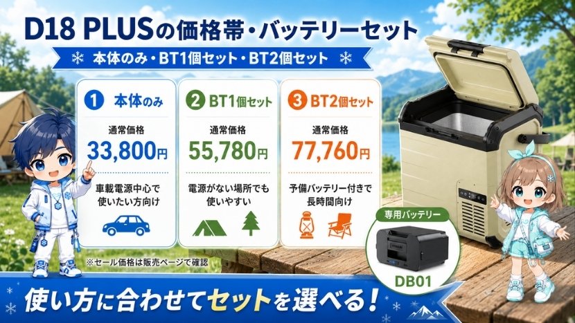 D18 PLUSの価格帯・バッテリーセット